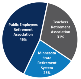 Pie Chart Combined Funds Plan Participation June 30 2024