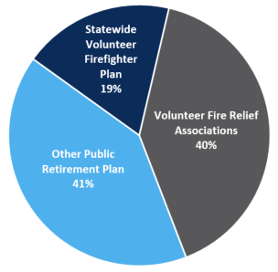 Pie Chart Fire Relief Plans Allocation as of June 30 2024