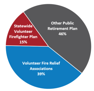Fire Relief Plans Allocation 12/31/2021