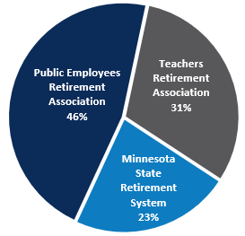 Combined Funds Participating Plans as of March 31 2025